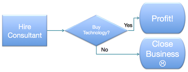 workflow diagram