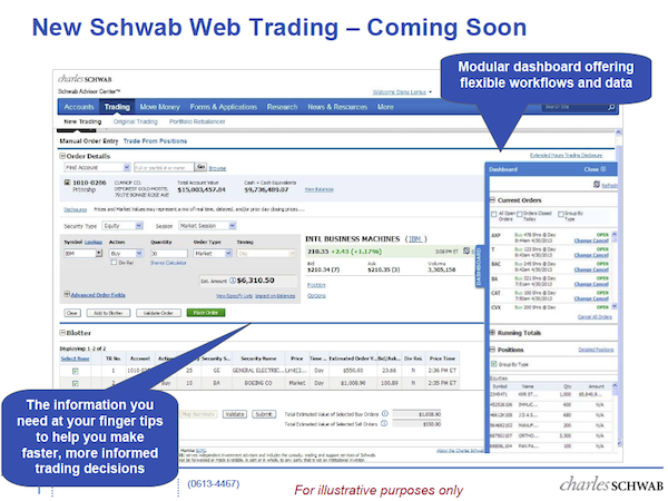 A preview of the anticipated updates to the web trading interface from Schwab Advisor Services