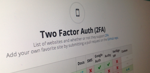 Find out who supports two factor authentication in this awesome chart